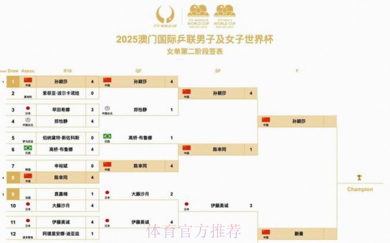 2026美加墨世界杯比赛时间怎么看