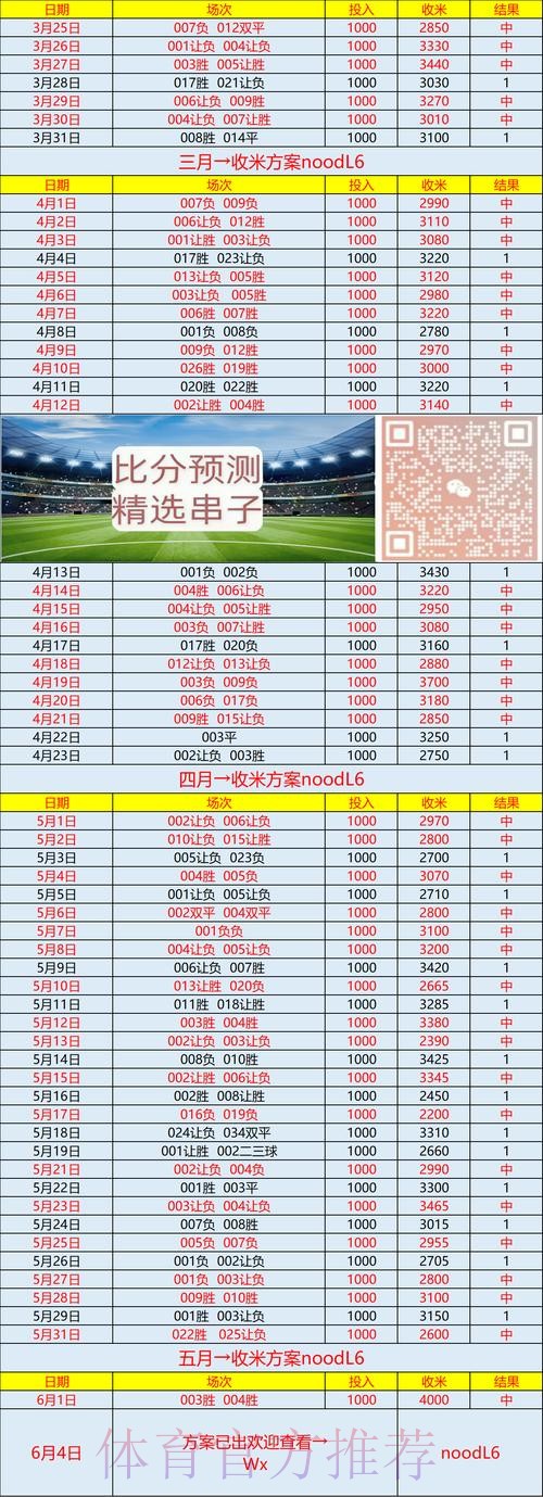 如何快速注册获取世界杯比分平台账号