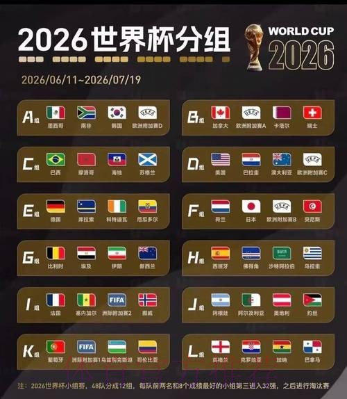 2026美加墨世界杯预测分析推荐