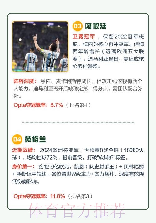 2026年世界杯夺冠热门预测分析排行 2026年世界杯夺冠热门预测分析排行