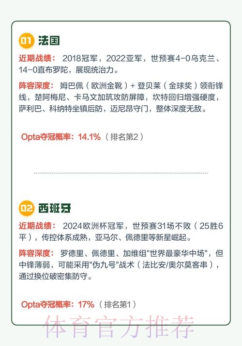 2026年世界杯夺冠热门预测分析排行 2026年世界杯夺冠热门预测分析排行