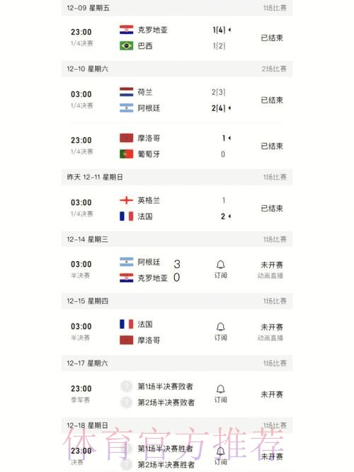 最新世界杯比分及最佳战况追踪 最新世界杯比分及最佳战况追踪